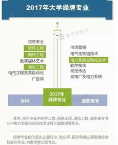 高考生注意 這些被亮“紅牌”的大學專業，你選了嗎？聚焦網絡與信息安全與軟件開發