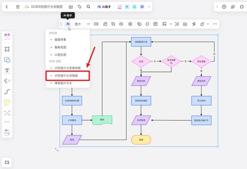 3款AI流程圖軟件，讓你的代碼流程圖瞬間提升檔次