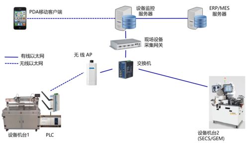 智能制造浪潮下，智能工廠規(guī)劃的核心要素、維度與AI基礎(chǔ)軟件的關(guān)鍵作用